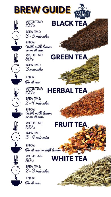 Brewing time, the temperature and what you serve it with can all affect your cup of tea, get it right with this guide… Tea Brewing Guide, Tea Temperature Chart, Tea Infographic, Tea Blending, Tea Blends Recipes, Grand Open, Herbal Tea Benefits, Different Types Of Tea, Herb Shop