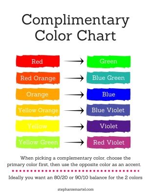 Free Resource Library- The Vibrant Living Project Color Complimentary Chart, Diy Canvas Art Easy, Color Mixing Chart, Colour Mixing, Tie Dye Crafts, Mixing Colors, Watercolor Mixing, Colour Theory, Color Meanings