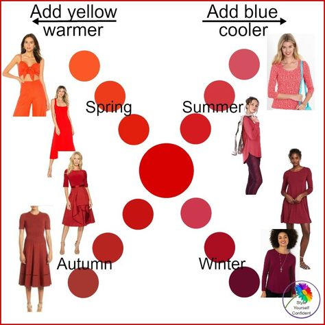 Shades of Red #shadesofred #redcarpet #howtowearred https://www.style-yourself-confident.com/shades-of-red.html Bright Winter Color Palette, Color Analysis Summer, True Spring Colors, Cool Winter Color Palette, Deep Winter Palette, Soft Summer Palette, Red Color Palette, Deep Winter Colors, Different Shades Of Red