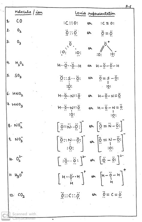 Organisation, Chemistry Notes Aesthetic Chemical Reactions, Periodicity Chemistry Notes, Chemical Bonding Mind Map, Class 11 Chemistry Notes Chemical Bonding, Chemical Bonds Notes, Chemical Bonding Short Notes, Chemical Bonding Notes Aesthetic, Chemical Bonding Notes Class 11