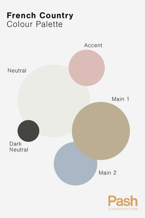 French Style Color Palette, European Color Palette Interior Design, Modern French Color Palette, French Inspired Color Palette, How To Create Color Palette, French Country Colour Palette, Parisian Color Palette French Style, Elegant Pallet Color, Elegant Color Palette Colour Schemes