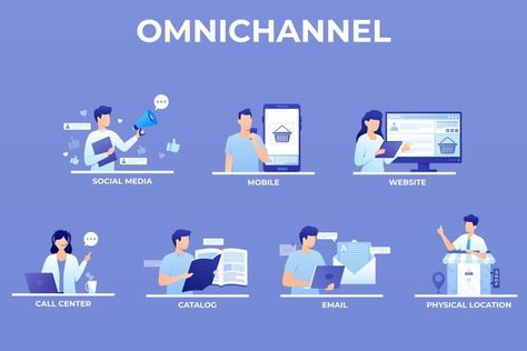 Omnichannel Marketing, Multichannel Marketing, Creative Development, Marketing Channels, Product Development Process, Lead Nurturing, Campaign Planning, Digital Marketing Strategies, Viral Marketing