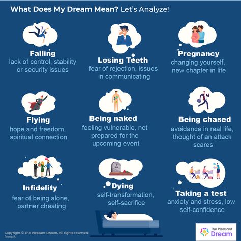 What Does My Dream Mean? Let’s Analyze 31 Most Common Dreams Dream Psychology, Losing Teeth, Facts About Dreams, Types Of Dreams, Signs From The Universe, Dream Symbols, Dream Meanings, When You Sleep, Dream Interpretation