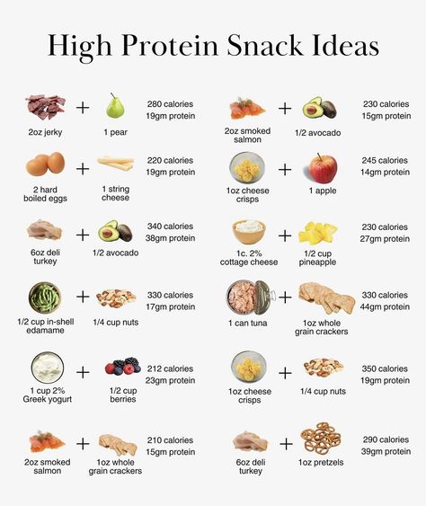 Clean Eating Protein Snacks, Meal Plan For Caloric Deficit, Energy Meals Healthy, High Protein Filling Snacks, Low Carb Low Sugar High Protein Meals, High Protein Low Calorie Foods List, Glp1 Snacks, Late Night Protein Snack, Healthier Food Options