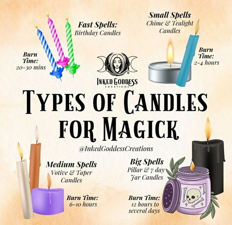 Protection Candle Spells, Candle Making Magic, Witch Candle Color Guide, Tea Light Candle Magic, Candles In Witchcraft, Tealight Candle Spells, Burning Spells, Spell Types, Quick Spells