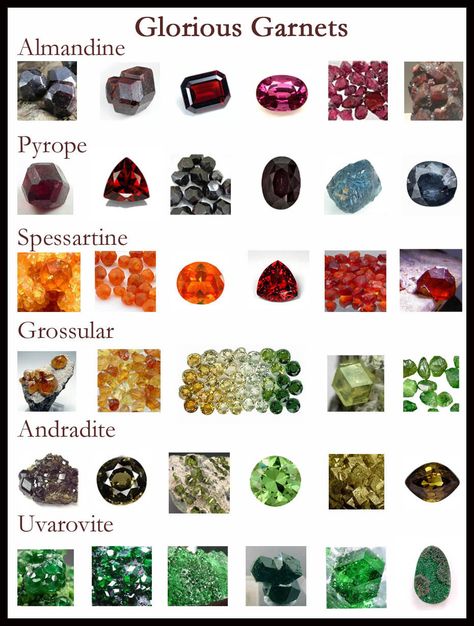 Types of #garnet #gemstones Uvarovite Garnet, Andradite Garnet, Grossular Garnet, Garnet Color, Garnet Crystal, Rock Minerals, Gemstone Meanings, Pretty Rocks, Common Names