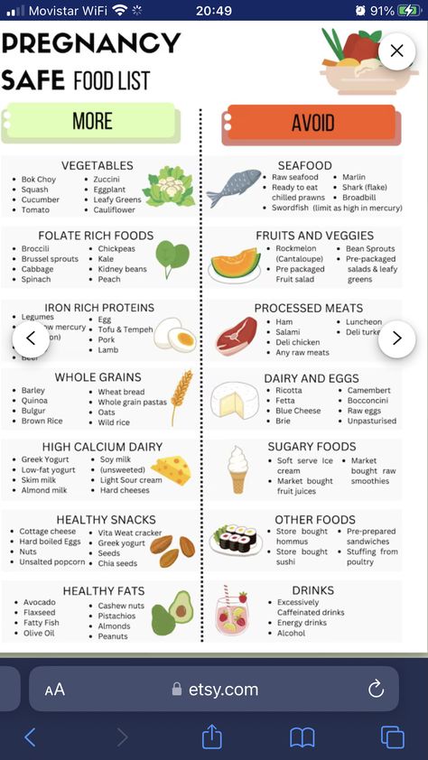 Food List For Pregnant Women, Food Pregnant Women Should Eat, List Of Foods To Avoid While Pregnant, Pregnant Diet First Trimester, Things Not To Eat While Pregnant, Pregnancy Dos And Donts List Food, Baby Conception Chart, Healthy Eating During Pregnancy, Early Pregnancy Foods To Eat