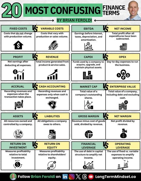 Learn Accounting, Money Management Activities, Financial Literacy Lessons, Accounting Basics, Business Strategy Management, Finance Lessons, Adulting 101, Cash Flow Statement, Startup Business Plan