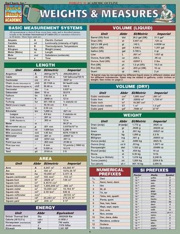 Weights & Measures by BarCharts,Inc | Rakuten Kobo New Zealand Conversion Chart Math, Math Conversions, Learning Hebrew, College Math, Metric Conversion Chart, Physics Formulas, Metric Conversions, Measurement Conversions, Math Measurement