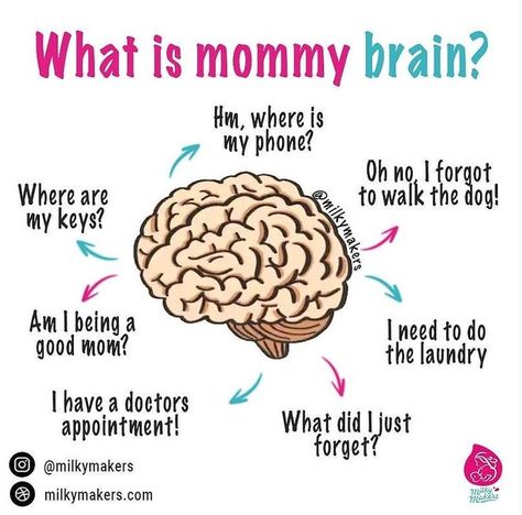 What Is A Mom, Brain Meme, Forgetting Things, Mom Brain, Doctor Appointment, Brain Fog, Giving Birth, Bundle Of Joy, My Brain