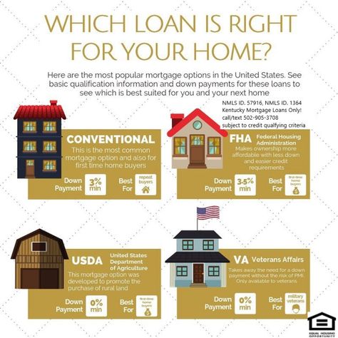 Rural Housing, Real Estate Investing Rental Property, Usda Loan, Buying First Home, Mortgage Loan Originator, Mortgage Loan Officer, Real Estate Education, Va Loan, Fha Loans