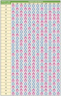 Chinese Gender Predictor: This is when gender prediction methods, such as boy or girl prediction charts, come into play.Prominent among them is the ancient Chinese gender predictor, or the Chinese boy or girl genderchart. Chinese Gender Calendar 2022-2023, Gender Calculator, Baby Gender Chart, Chinese Gender Predictor, Boy Or Girl Prediction, Chinese Gender Prediction, Chinese Gender Calendar, Gender Prediction Chart, Chinese Gender Chart