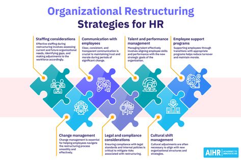 Organizational Restructuring: 7 Strategies for HR (+ Free Template) - AIHR People Operations, Hr Resources, Hr Analytics, Hr Templates, People Management, Organizational Development, Improve Employee Engagement, Hr Jobs, Organization Development