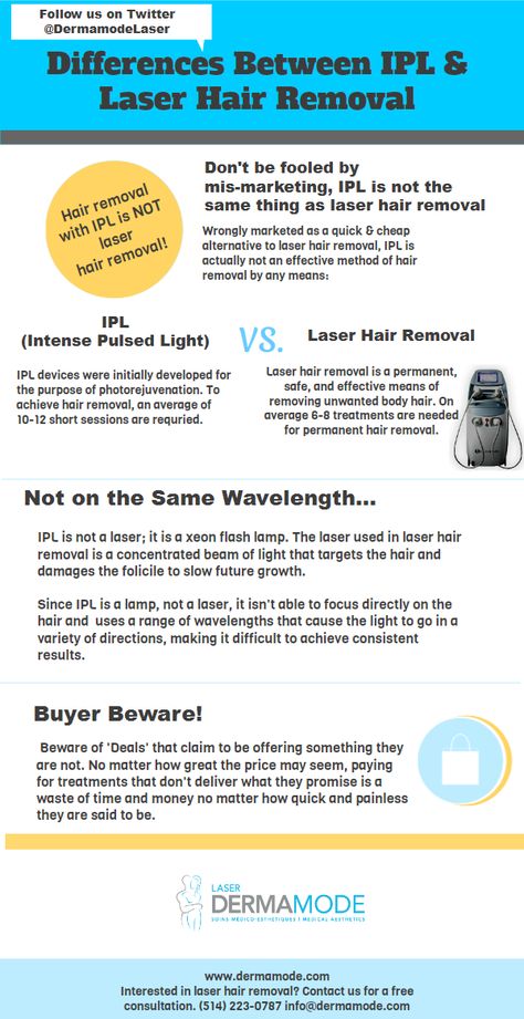 Differences Between IPL & Laser Hair Removal #infographic. Yes! The machine used matters and it's important to understand what your technician will be using on you. Technician Aesthetic, Laser Technician, Ipl Laser Hair Removal, Ipl Laser, Hair Removal Methods, Skin Resurfacing, Ipl Hair Removal, Cheap Hair Products, Body Hair Removal