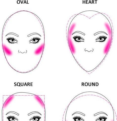 Heart Shaped Face Blush, Contouring Guide, Applying Blush, Blush Tips, Blush Application, Heart Square, Blush Beauty, How To Apply Blush, Makeup Easy