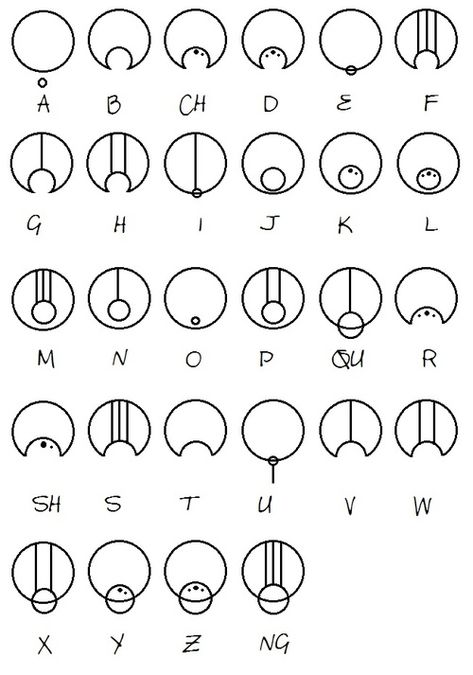 Doctor Who Teaching Guide - Seriously, how fun would this be for practicing spelling words?! Gallifreyan Alphabet, Circular Gallifreyan, Letter Fonts, Doctor Who Tardis, Design Stand, Wibbly Wobbly Timey Wimey Stuff, Geocaching, Time Lords, Timey Wimey Stuff