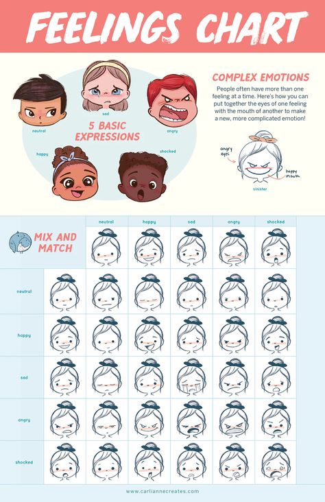 Digital Printable - Feelings Chart – Carlianne Creates Drawing Reference Face Expression Sheet, Emotion Faces Drawing, Emotions Character Design, Kid Face Drawing, Drawing Expression Chart, Draw Emotions, Drawing Emotions, Expression Drawing, Cartoon Faces Expressions