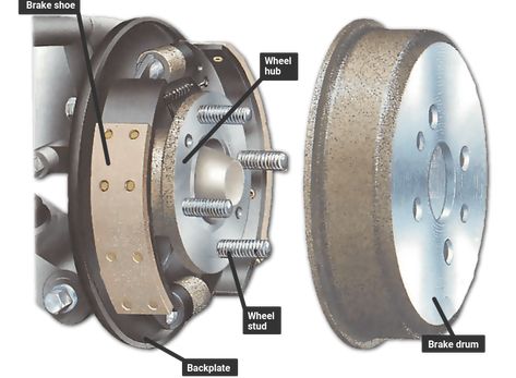 Renewing drum-brake shoes | How a Car Works Car Alignment, Mechanic Engineering, Car Suspension, Automotive Restoration, Car Ecu, Automobile Engineering, Car Breaks, Engineering Tools, Automotive Mechanic