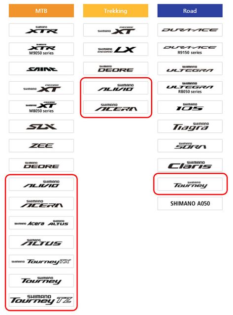 Differences between Shimano Tourney, Altus, Acera, and Alivio components Bike Trekking, Shimano Bike, Bike Riding Benefits, Biking Benefits, Folding Mountain Bike, Ride A Bike, Bike Components, Road Bike Women, Bicycle Maintenance