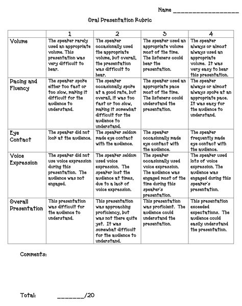 Book Report Rubric, Reading Rubric, Instructional Activities, Presentation Rubric, Rubric Template, Rubrics For Projects, Class Participation, Classroom Assessment, Assessment Rubric