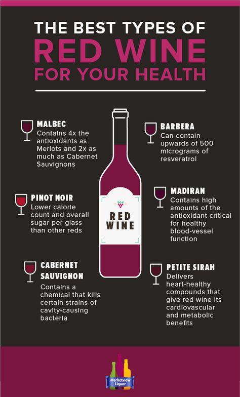 Healthy Wine, Red Wine Benefits, Wine Benefits, Types Of Red Wine, Wine Chart, Wine Facts, Types Of Red, Wine Knowledge, Wine Education