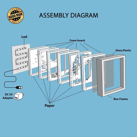 Shadow Box Kunst, Light Box Diy, Shadow Light Box, Paper Box Template, Idee Cricut, 3d Shadow Box, Paper Light, File Box, 3d Laser