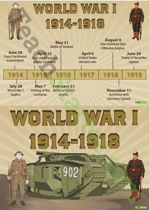 Ww1 Timeline, Wwi Timeline, Timeline Poster, World History Facts, Ww1 History, World History Lessons, History Events, History Timeline, Homeschool History