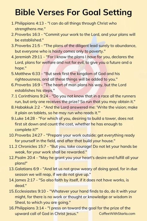 16 Bible Verses About Achieving Goals With God Scripture About Success, Bible Verse Declarations, Bible Verse To Help With Life, Bible Verse About Achievement, God Goals Discipline Wallpaper, Bible Verse For Goals, 2024 Godly Goals, Scriptures For Business Success, Bible Verse About Achieving Goals