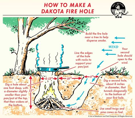 Miejski Survival, Dakota Fire Hole, Dakota Fire, Survival Skills Life Hacks, Emergency Preparedness Kit, Art Of Manliness, Survival Life Hacks, Survival Techniques, Homestead Survival