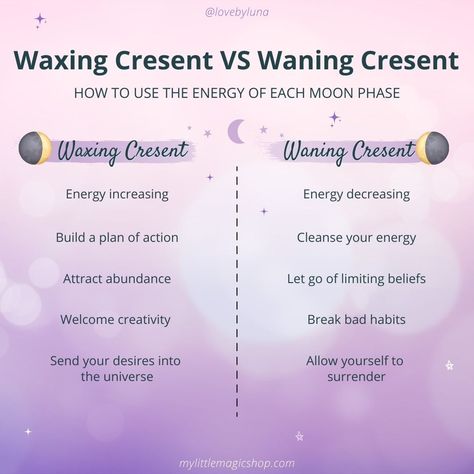 Waning Crescent Moon Affirmations, Waning Crescent Moon Meaning, Cresent Moon Meanings, Wanting Crescent Moon, Waxing Crescent Spells, Waxing Crescent Moon Spells, Waxing Crescent Moon Rituals, Waxing Crescent Moon Meaning, Waning Crescent Moon Ritual