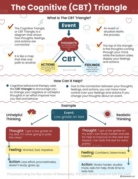 Cognitive (CBT) Triangle Handout – Mental Health Center Kids Thought Feeling Behavior Triangle, What Is Cbt Therapy, Cbt Triangle Worksheet, Cbt Cheatsheet, Cbt Triangle, Cognitive Triangle, Cbt Therapy Worksheets, Cognitive Behavior Therapy, Counselling Tools