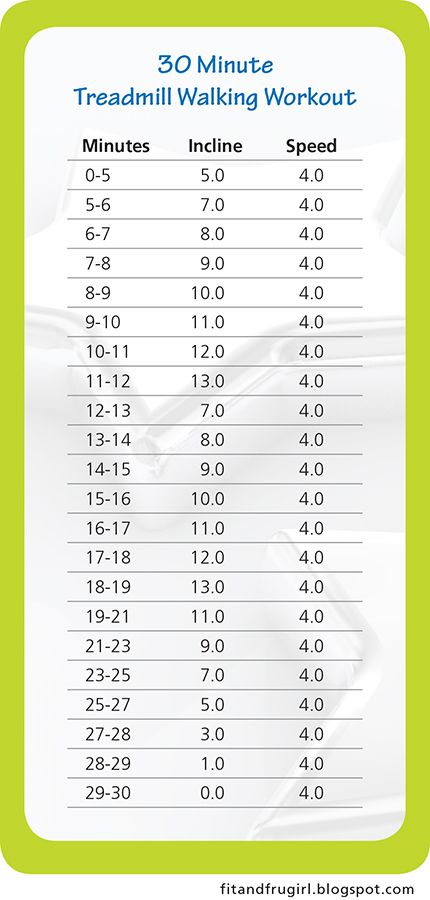 Fit: 30 Minute Treadmill *Walking Workout.... Lord knows I can't run on a treadmill haha 30 Minute Treadmill, Treadmill Walking Workout, Walking Workout, Elliptical Workout, Treadmill Walking, Ankle Pain, Treadmill Workouts, Treadmill Workout, Walking Exercise