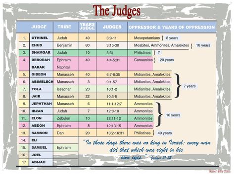 The Judges Book Of Judges Bible Study, Judges Bible Study, Judges Bible Journaling, Bible Judges, Judges Bible, Book Of Judges, Bible Genealogy, Bible Charts, Youth Bible Study