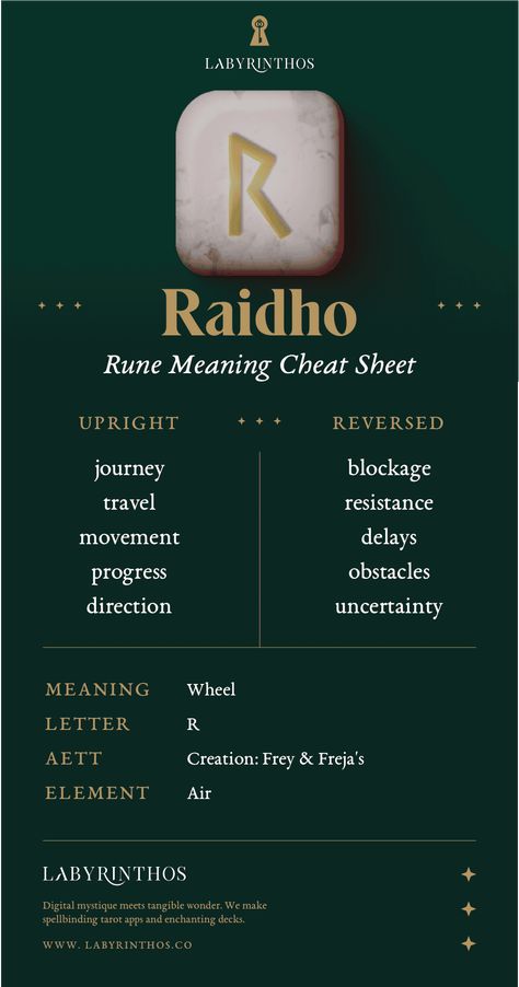 Raidho Rune Meaning: Journey – Labyrinthos Raidho Rune, Norse Runes Meanings, Golden Thread Tarot, The Norns, Runes Meaning, Element Air, Put Things Into Perspective, Online Tarot, Tarot Meanings