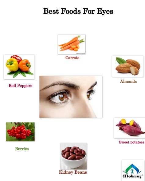 Best food for Eyes Eye Health Food, Food For Eyes, Food Benefits, Eye Twitching, Heath Care, Sour Foods, Shiny Eyes, For Eyes, Best Tea