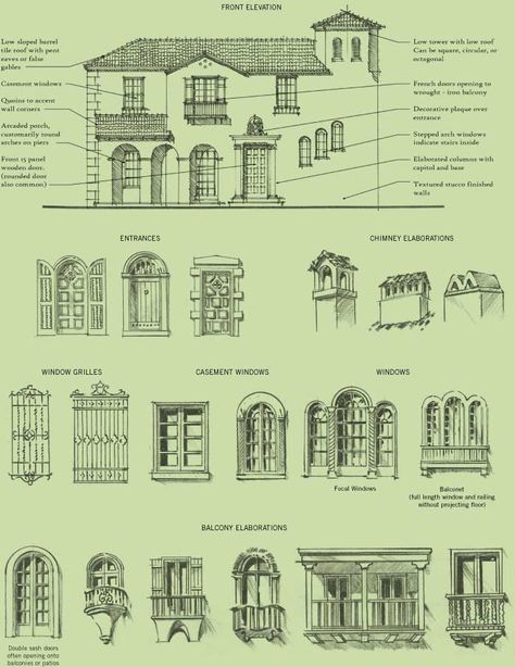 Revival Architecture, Spanish Colonial Homes, Building Envelope, Mediterranean Revival, Mediterranean House, Mediterranean Architecture, Mediterranean Style Homes, Spanish Architecture, Mediterranean Home Decor