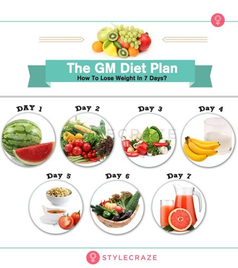 · · · #fitness #plants #diet #nature #dieta #plant #healthyfood #planner #dietsehat #love #dietmayo #plane #emagrecer #planning #dietasemsofrer #planet #emagrecimento #plantas #dietas #travel #dietmayojakarta #plan #fit #art #healthy #planes #gym #photography #saude #planta Meal Plan Simple, Gm Diet Plans, Stomach Fat Burning Foods, Gm Diet, Best Smoothie, Low Carb Diet Plan, Best Diet Plan, Low Fat Diets, Food Diet