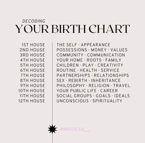 Career Astrology, Astrology Meaning, Chart Astrology, Astrology Planets, Healing Spirituality, Witch Spirituality, Spiritual Journals, Birth Chart Astrology, Learn Astrology