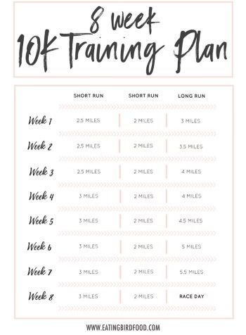 10k Training Plan, 10k Training, Running Schedule, Running Training Plan, Training For A 10k, Bodybuilding Program, Training Quotes, Running Plan, Workout Training Programs