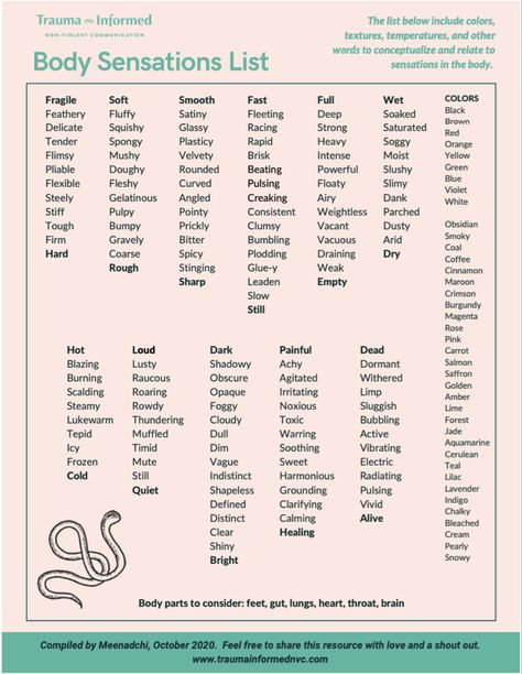 Body Sensations, Coping Skills Activities, Internal Family Systems, Clinical Social Work, Mental Health Therapy, Mental Health Counseling, Counseling Activities, Therapy Counseling, Counseling Resources