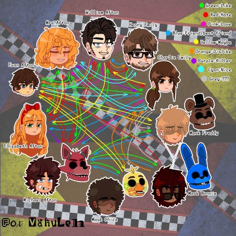 Afton Family Gacha, Fnaf Random, Fnaf Afton Family, The Afton Family, Relationship Chart, Fnaf Gacha, Dog Sounds, Fnaf Sister Location, Fnaf 4