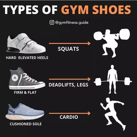 Gym Advice, Fitness Motivation Wallpaper, Lifting Shoes, Gym Workout Plan For Women, Rough Time, Advanced Workout, Cardio Workout At Home, Gym Tips, Quick Workout Routine