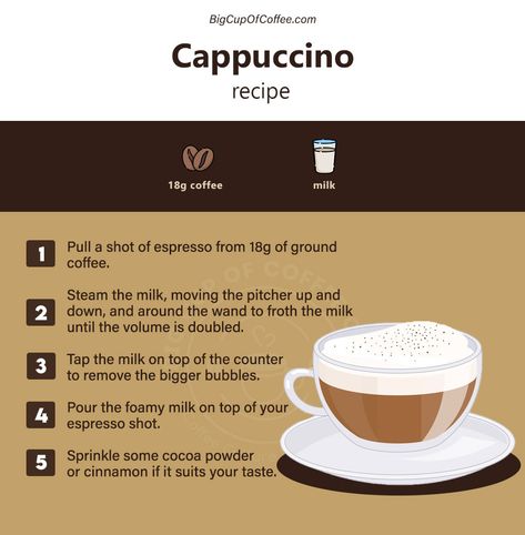 Whip up a perfect cappuccino every time ☕️ Our step-by-step guide takes you through the process with ease 🌟 Elevate your mornings and impress your friends! #CappuccinoMaster #HomeBarista #coffee #bigcupofcoffee Cappuccino Recipe Homemade, Barista Knowledge, Barista Recipes, Perfect Cappuccino, Foamy Coffee, Coffee 101, Barista Recipe, How To Make Cappuccino, Barista Course