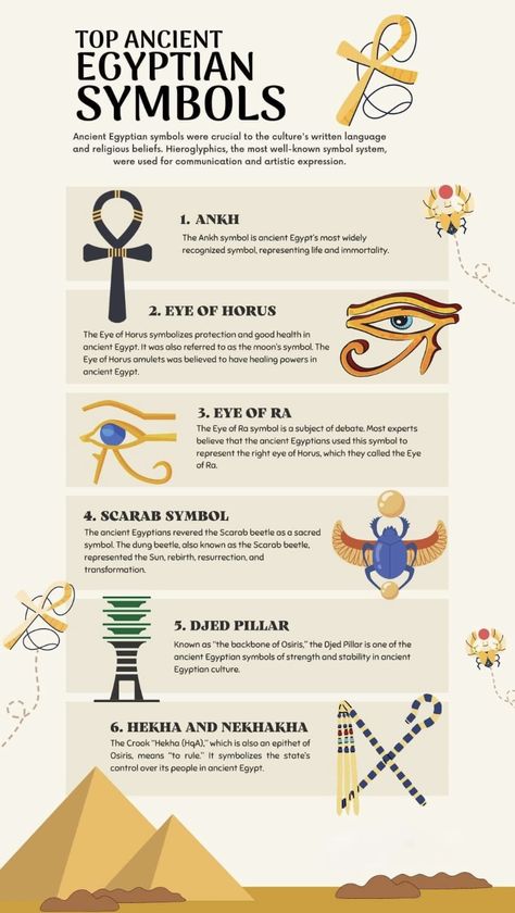 Egyptian Symbols And Meanings, Starověký Egypt, Ancient Egyptian Deities, Kemetic Spirituality, Ancient Egyptian Hieroglyphics, Ancient Egypt Gods, Ancient Egyptian Symbols, Egyptian Deity, Ancient Egypt History