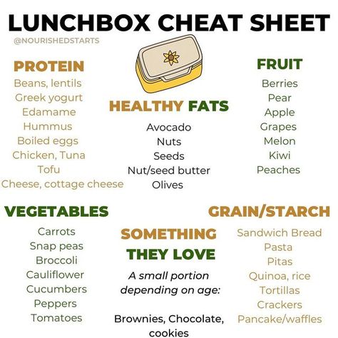 Balanced Lunch Ideas For Work, Lunch Cheat Sheet, Balanced Lunch Ideas, Balanced Lunch, Pediatric Nutrition, Lunch Packing, Kiwi Seeds, Plate Lunch, Toddler Lunches