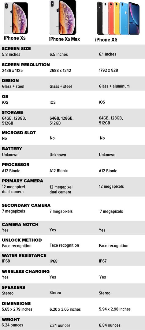 Iphone Xs Aesthetic, Iphone Xr Aesthetic, Ip Xr, Smart Watch Apple, Iphone Price, Iphone Obsession, Minimalist Room, Retina Display, Screen Size