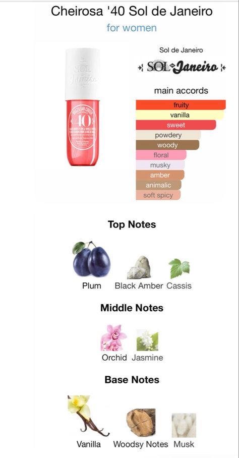 How To Smell Like Sol De Janeiro 40, Floral Fragrance For Women, Fruity Smelling Perfume, How To Smell Fruity And Floral, How To Smell Fruity, Gourmand Perfumes For Women, Sdj 40, Fruity Perfumes For Women, Plum Perfume