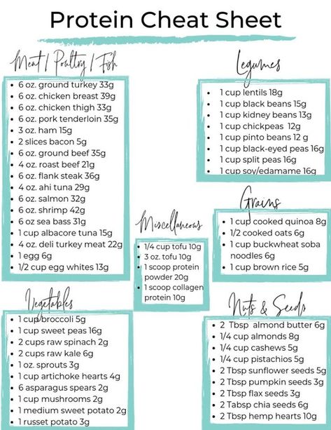 What To Eat On Metformin, Meat Macro Chart, Carb Deficit Meals, High Protein Keto Meal Plan, High Protein Low Carb Plan, Protein Rich Recipes Meal Ideas, Grocery List High Protein, Nutrition For Strength Training, How To Eat Calorie Deficit