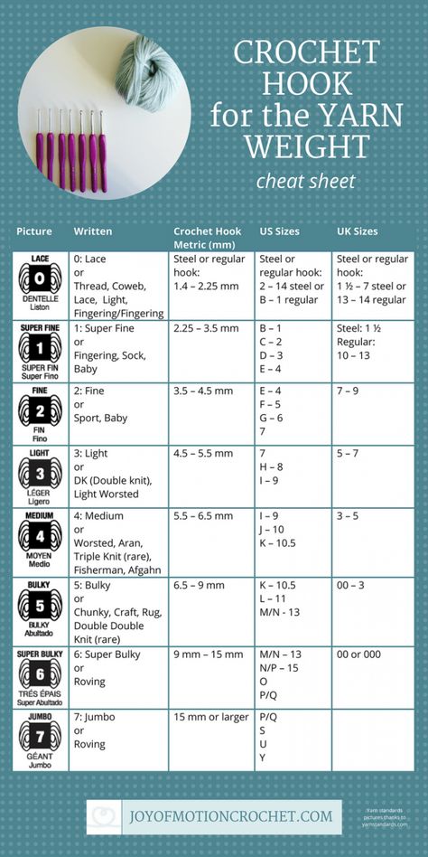 Crochet Stiches Charts Cheat Sheets, How To Increase And Decrease In Crochet, Written Crochet Patterns, Free Yarn Patterns, Crochet Pikachu, Yarn Weight Chart, Weight Conversion, Hook Crochet, Weight Chart