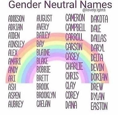 Rainbow_space_worm on Instagram: “Gender neutral names! Credit: @/lovely.lgbts 💜 . . ❤️🧡💛💚💙💜 . . #lgbt #lgbtq #lesbian #gay #bisexual #transgender #queer #sapphic…” Names Unisex Gender Neutral, Cute Gender Neutral Names, Genderfluid Names, Gender Orientation, Gender Ideas, Neutral Names, Unisex Names, Unisex Baby Names, Unisex Name